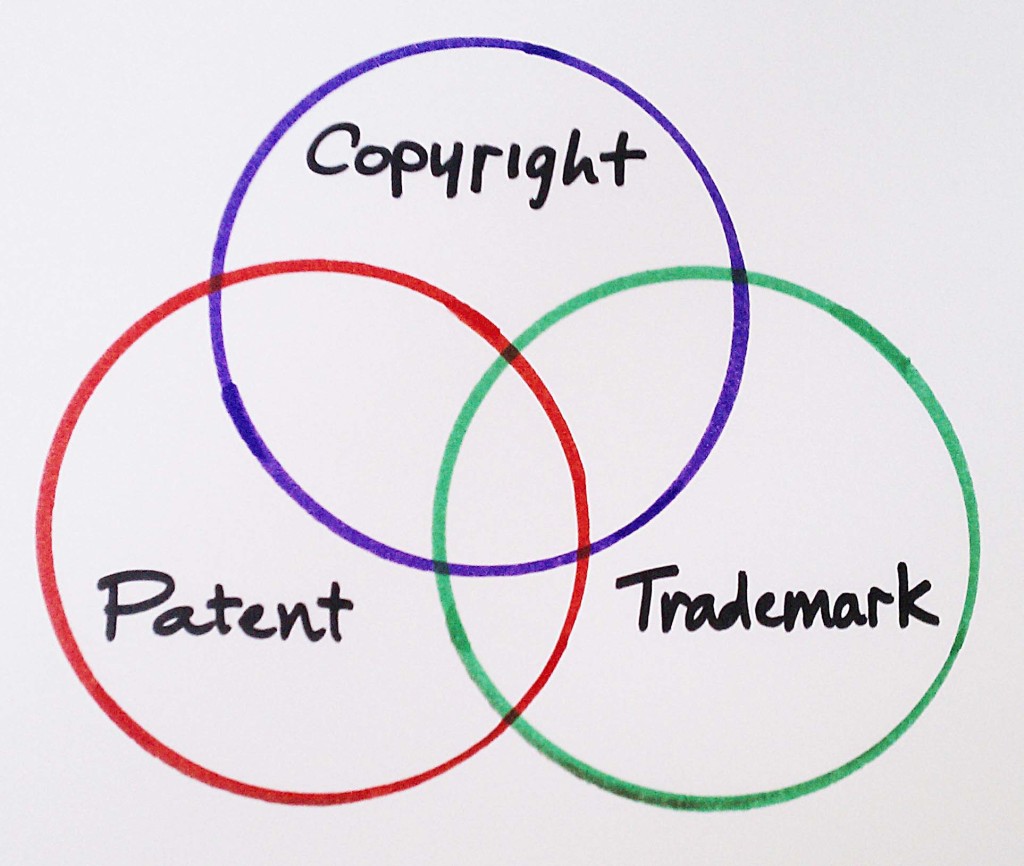 An Overview On Intellectual Property : CopyRight,Patent,TradeMark etc.