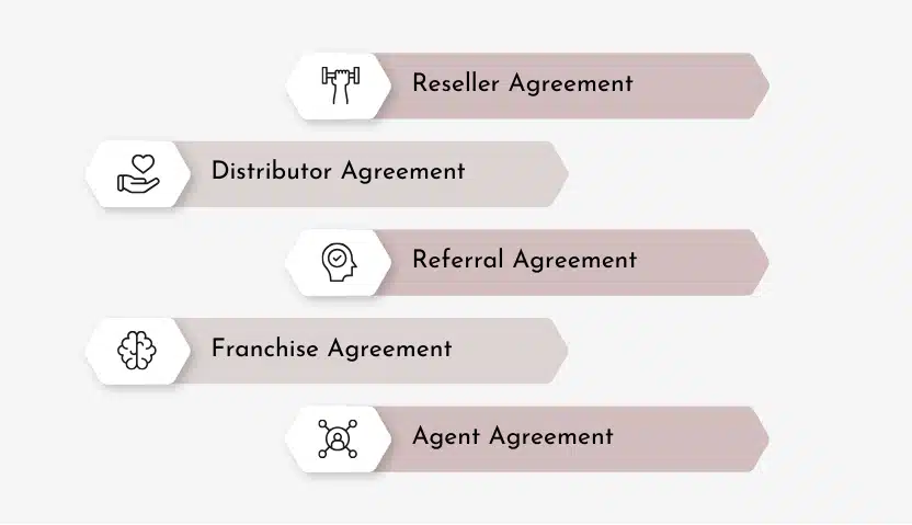 Types of a channel partner agreement