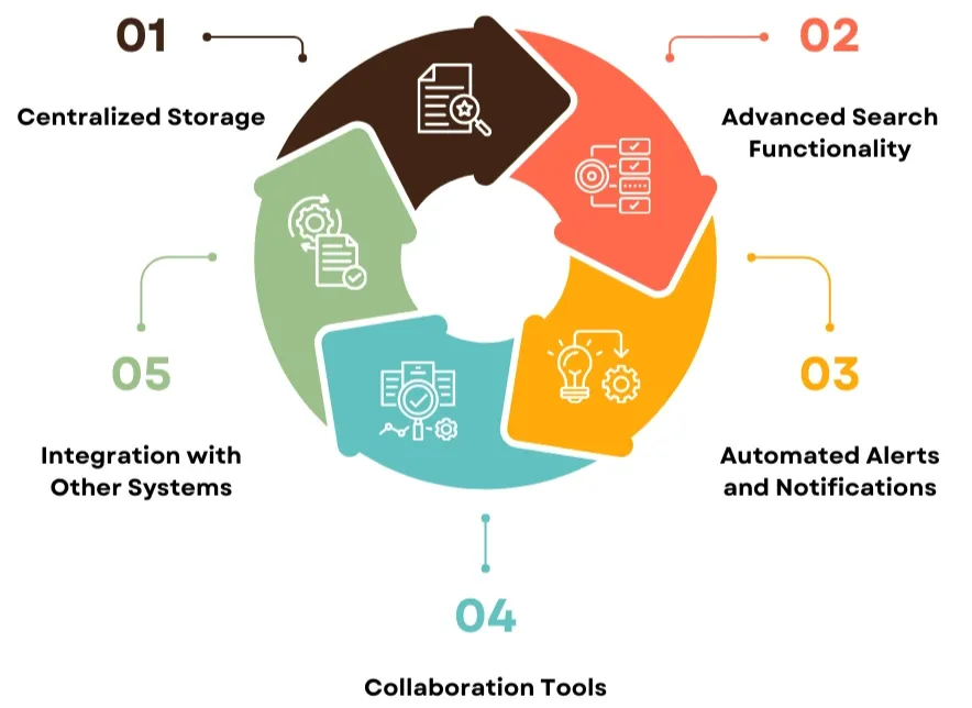 Key Features of a Contract Repository System