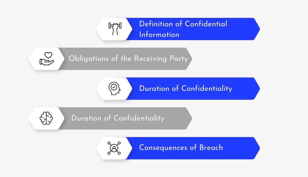 Key Components of Privacy Disclosure Agreement