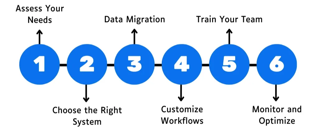 Step-by-Step Guide to Implementing a Contract Repository