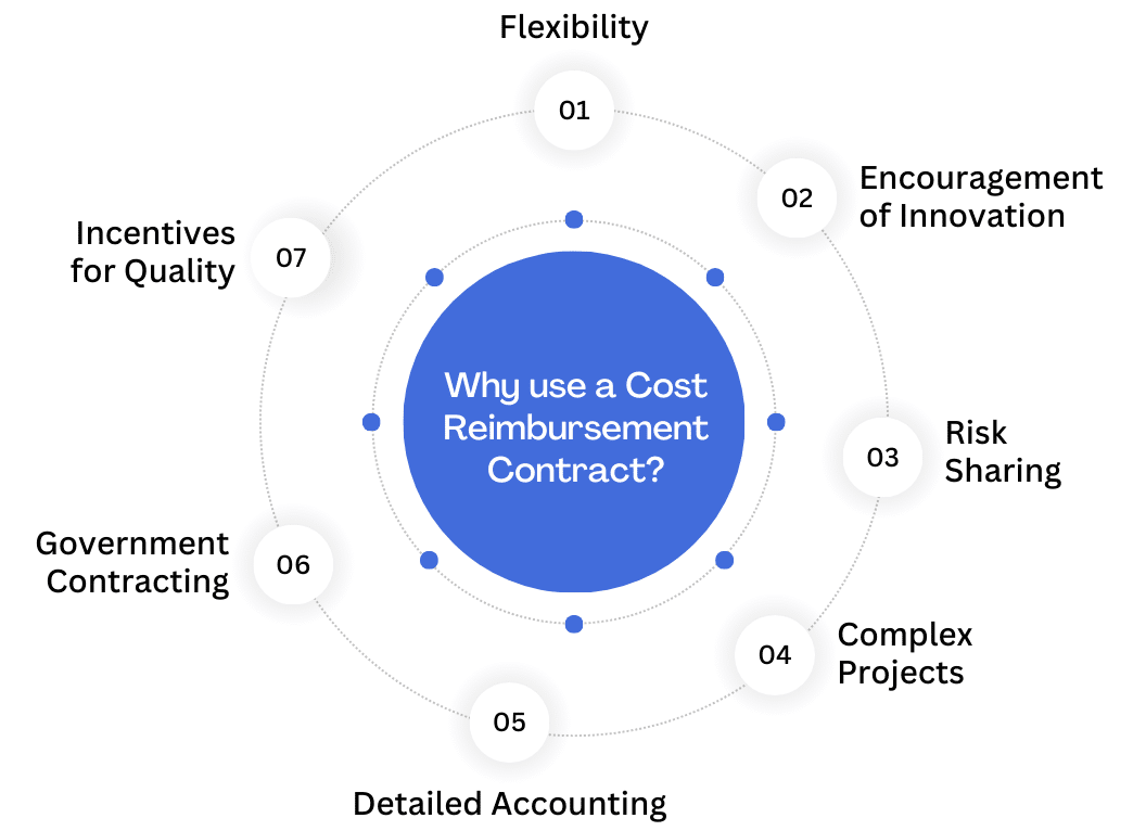 Why use a Cost Reimbursement Contract?