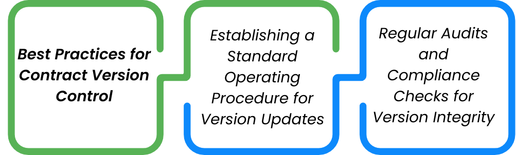 Best Practices for Contract Version Control