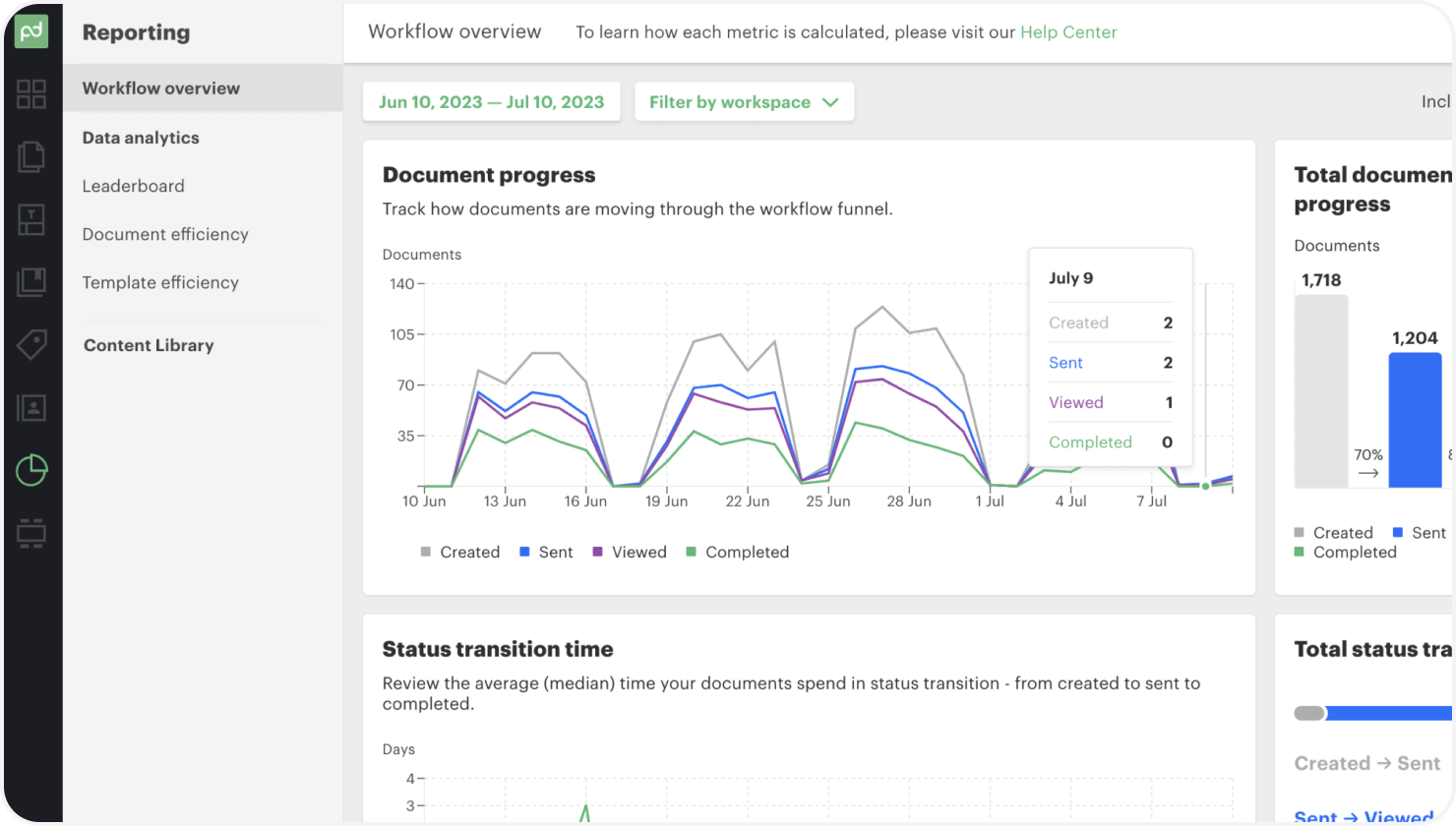 PandaDoc Dashboard