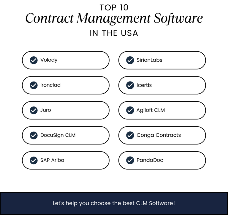 10 Best Contract Management Software in the USA