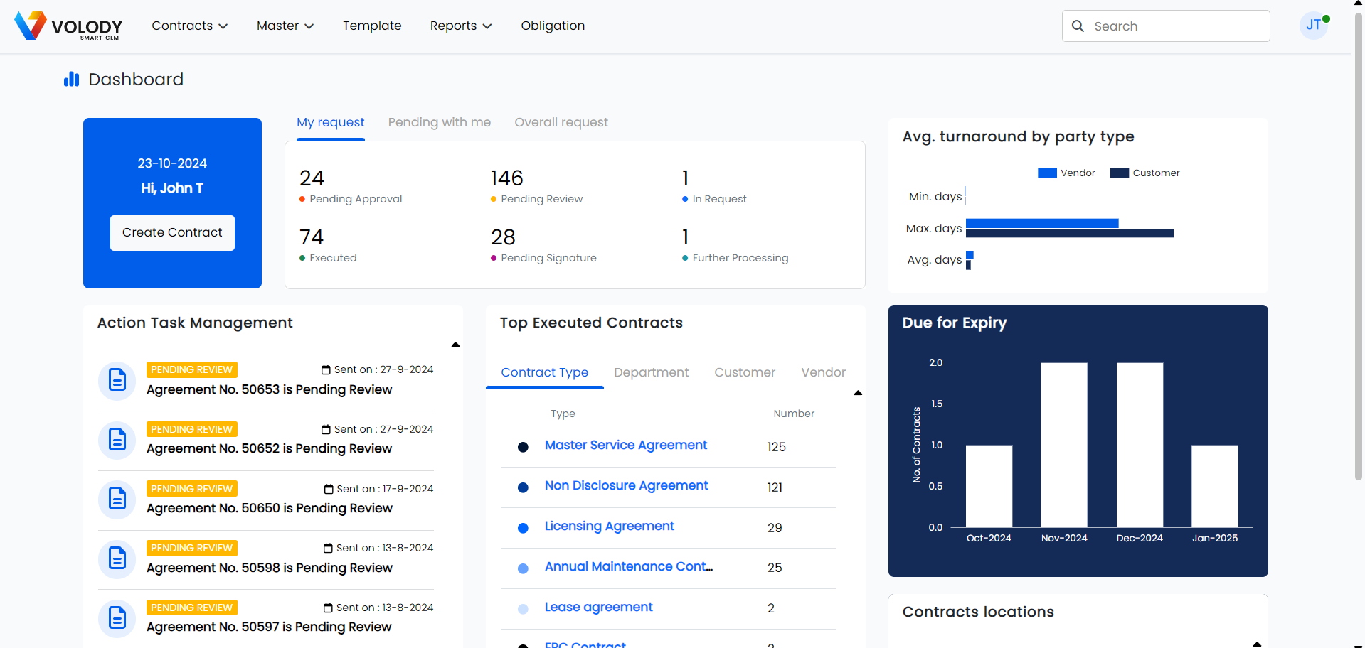 Volody CLM Dashboard