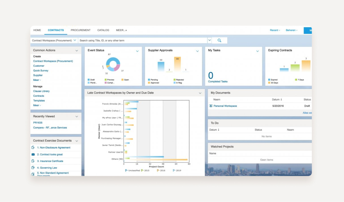 SAP Ariba Dashboard