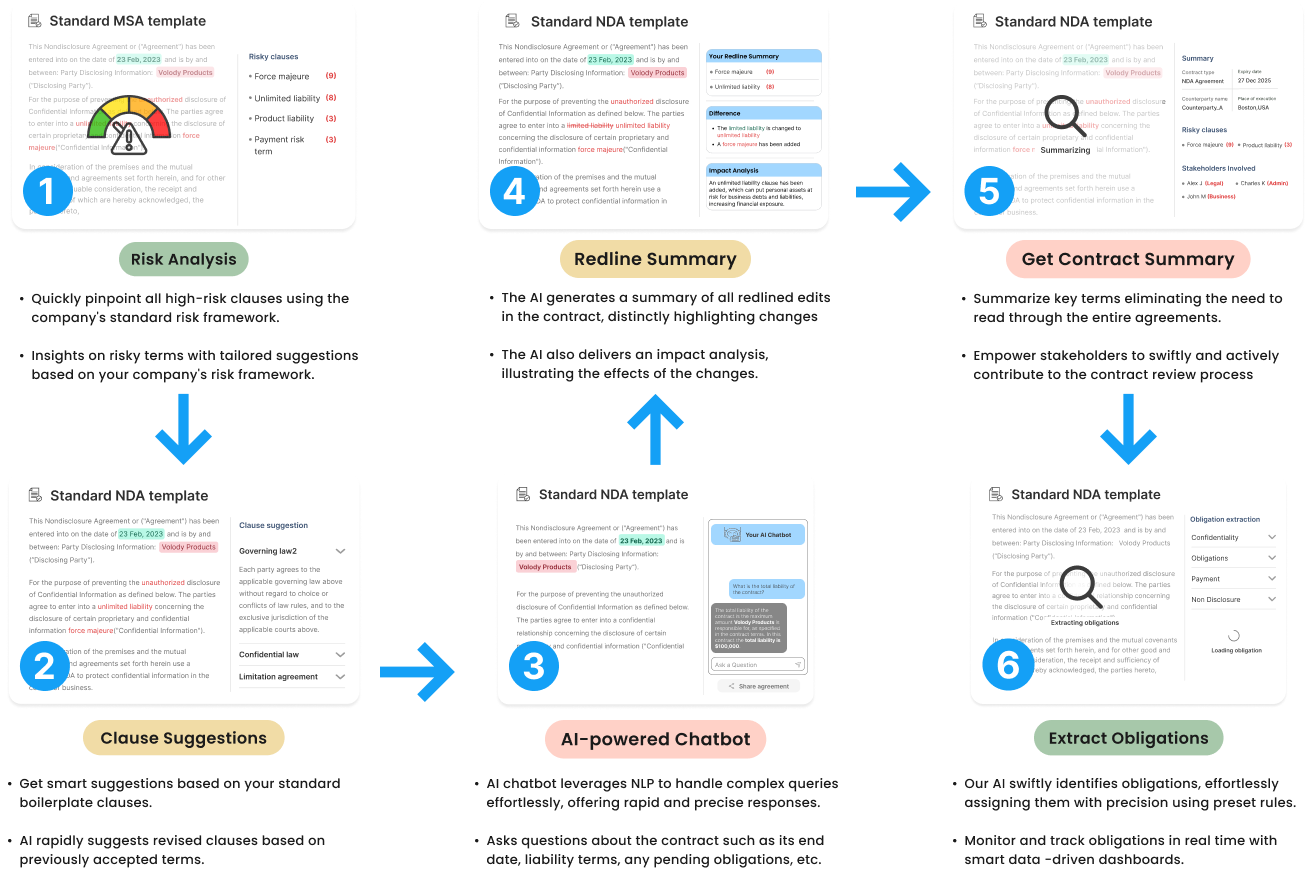 Volody AI: A Superior Choice for Legal AI Tools