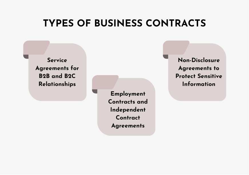 Types of Business Contracts and Their Uses