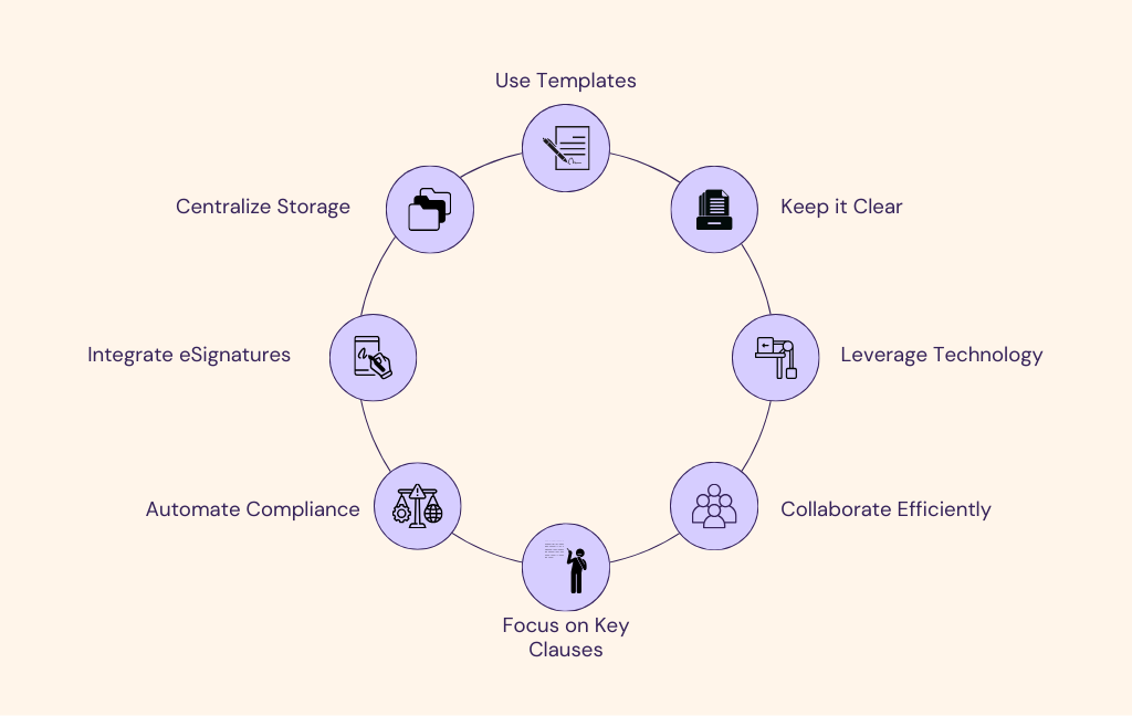 Steps to Simplify the Contract Drafting Process