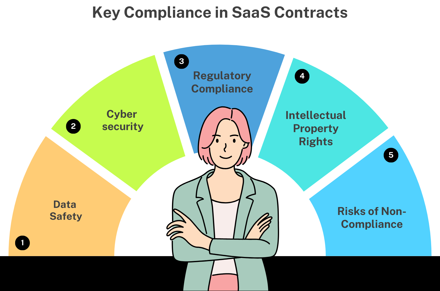 Key Compliance