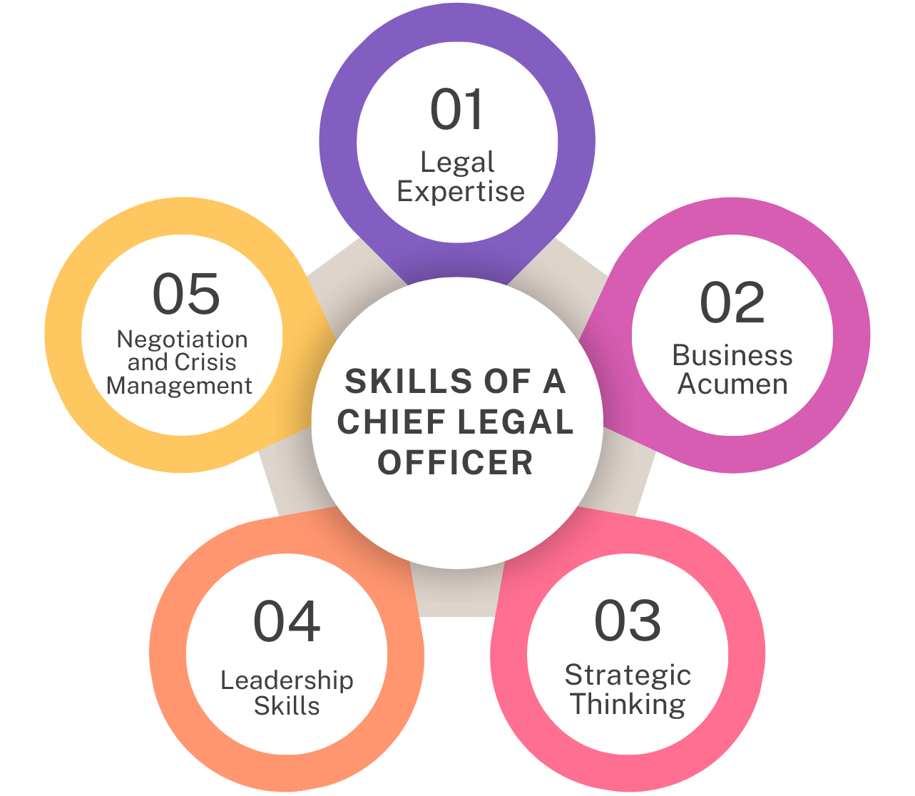 Skills and Qualifications Required to be a CLO