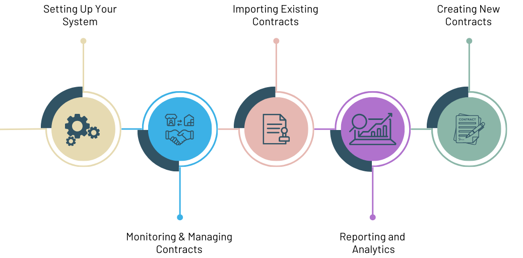 Step-by-Step Guide to Using Sales Contract Management Software