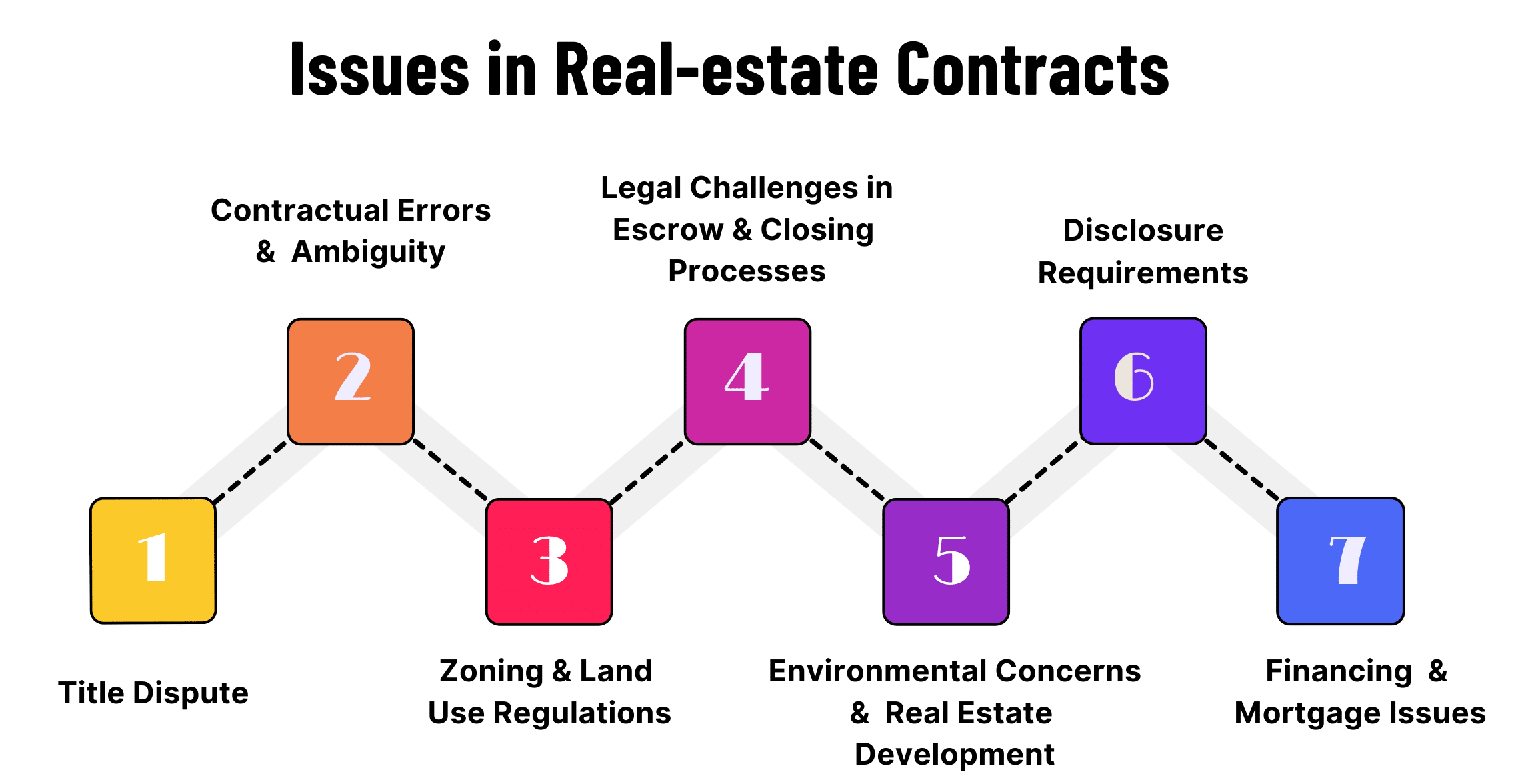 Top 7 Legal Issues in Real Estate