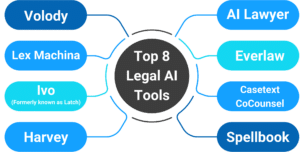 Top 8 Legal AI Tools in 2025: Elevate Your Legal Process