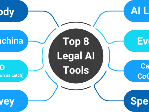 Top 8 Legal AI Tools in 2025: Elevate Your Legal Process