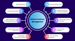 Top 10 Essential KPIs for Contract Management in 2025