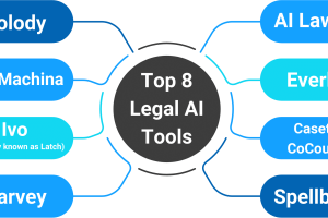 Top 8 Legal AI Tools in 2025: Elevate Your Legal Process